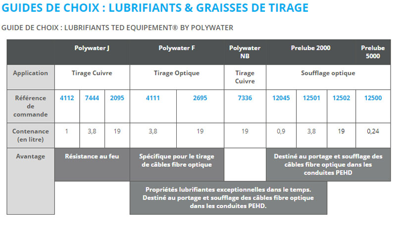 Import De ploiement souterrain guide choix lubricant.jpg